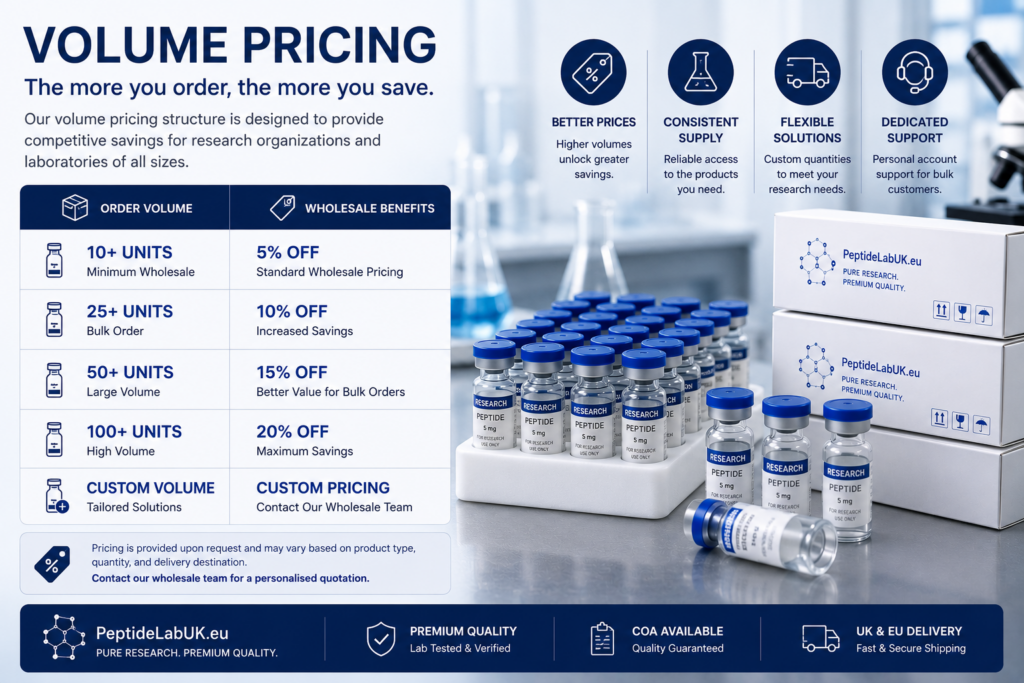 Volume Pricing